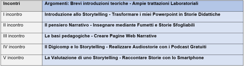 Questa immagine ha l'attributo alt vuoto; il nome del file è Programma-Storytelling-1-1024x277.jpg